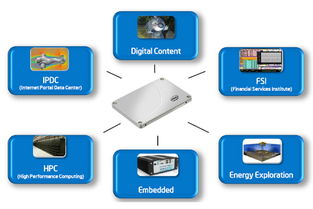友尚集團(tuán)力推工業(yè)電腦代理產(chǎn)品解決方案，助力企業(yè)管理智能化升級